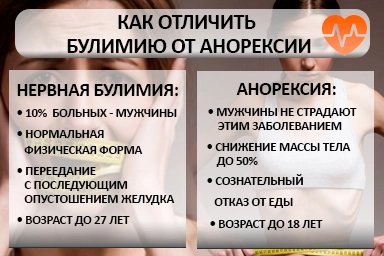 Лечение булимии в Нее