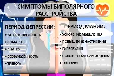 Лечение биполярного расстройства в Нее