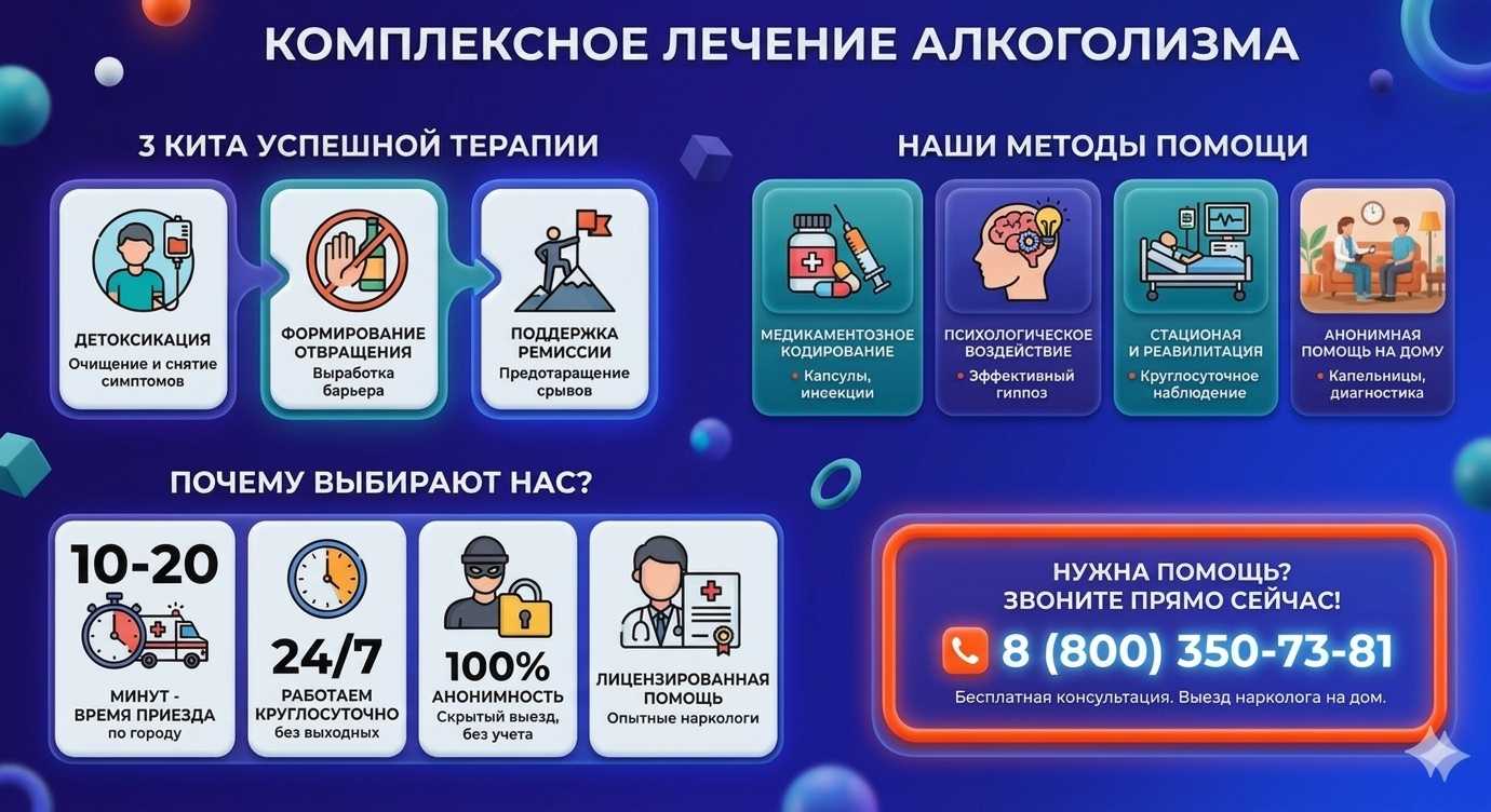 Инфографика о методах лечения алкоголизма в Нее: детоксикация, кодирование и анонимная помощь на дому от клиники Похмельная служба.